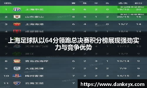 上海足球队以64分领跑总决赛积分榜展现强劲实力与竞争优势